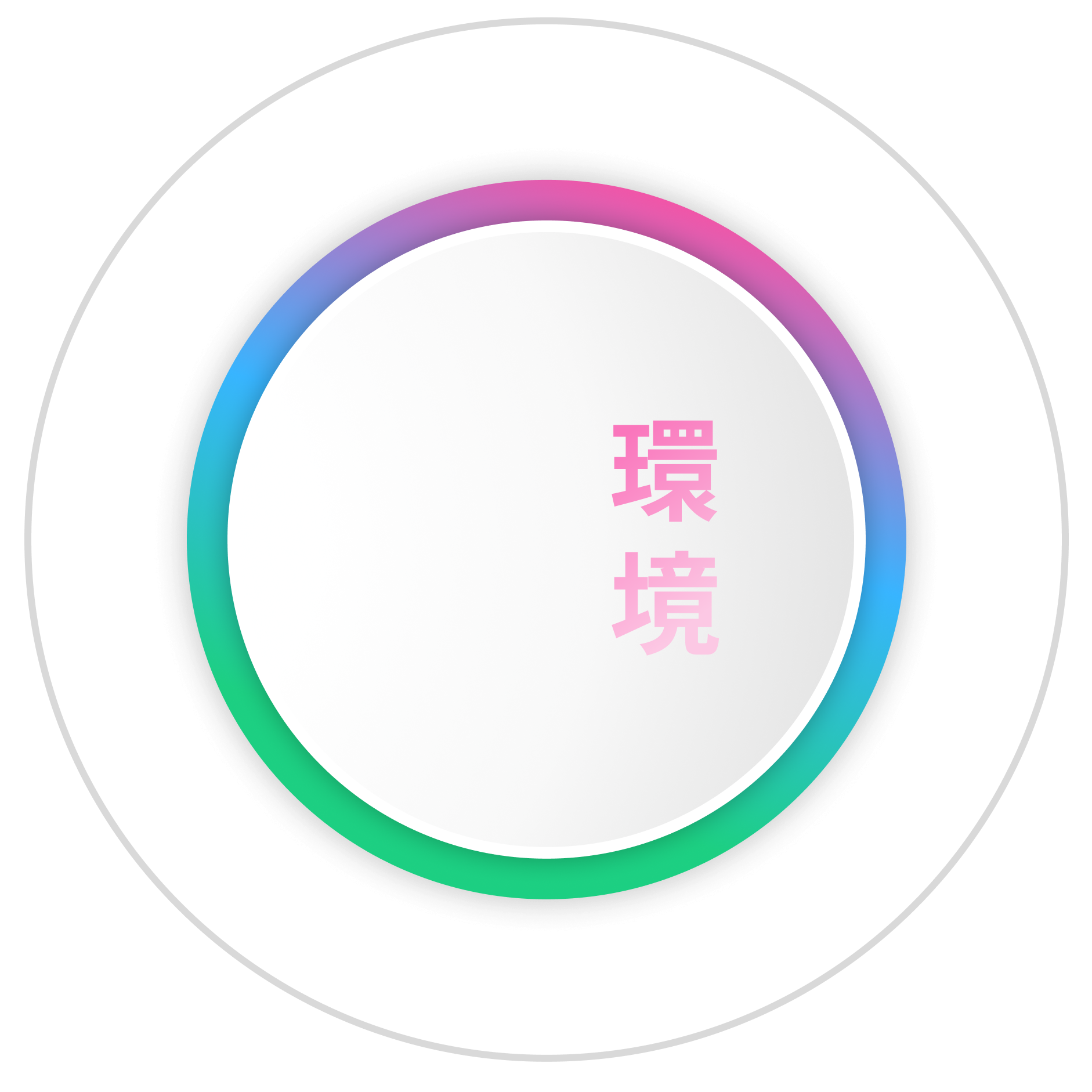 環境