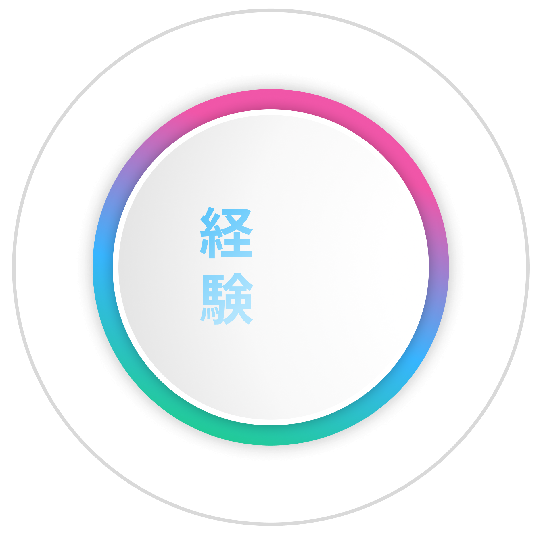 経験