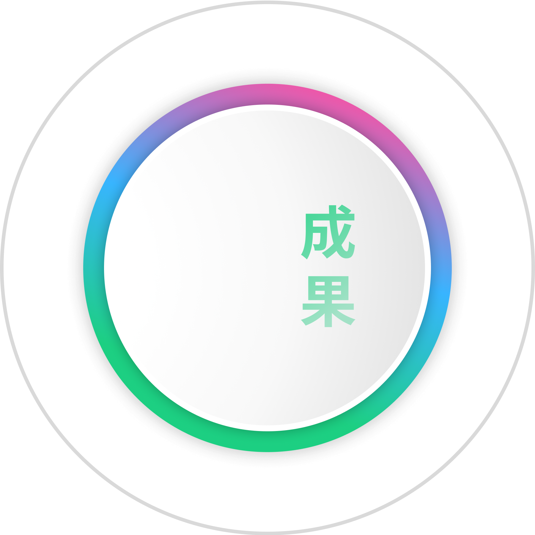 成果