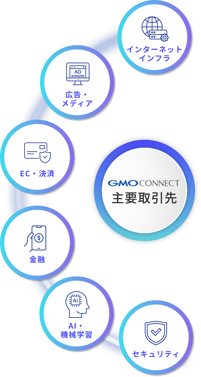主要取引先