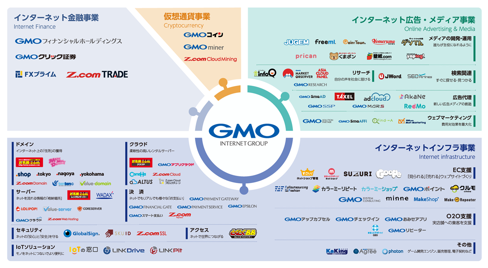 GMO企業