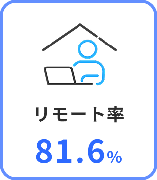 リモート率