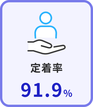 定着率