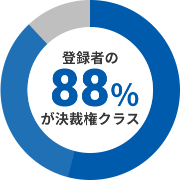 登録者の役職分布